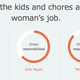 Image for article titled “Work-life balance” is an empty slogan for many women in Japan